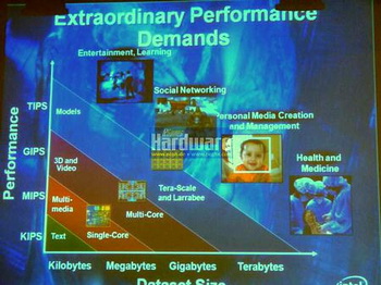 Intel Larrabee 2 TFLOPs 